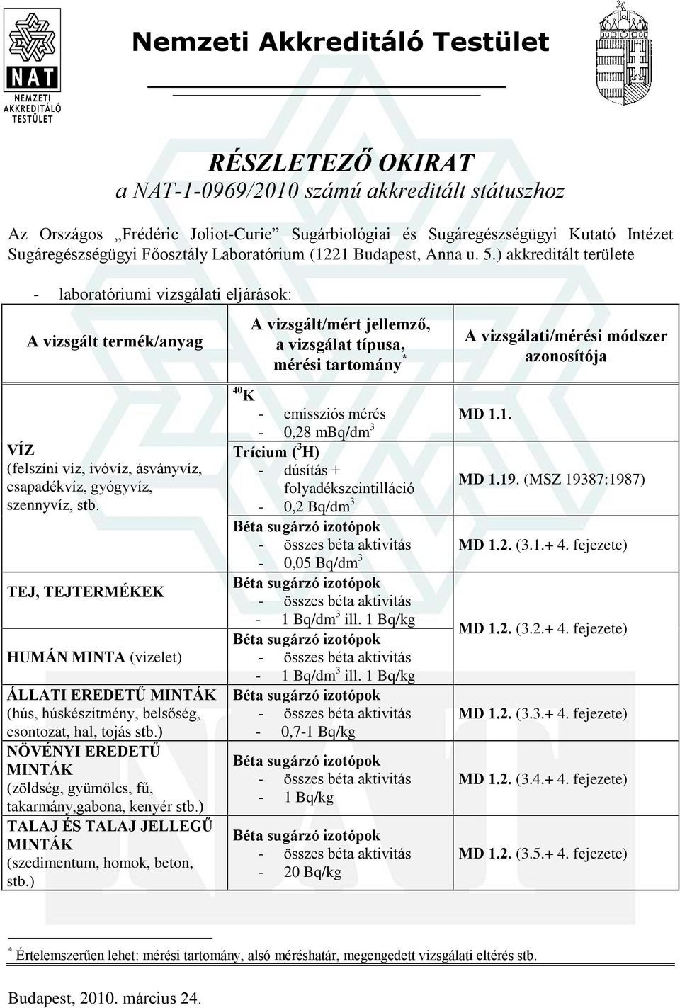 ) akkreditált területe - laboratóriumi vizsgálati eljárások: A vizsgált termék/anyag mérési tartomány * VÍZ (felszíni víz, ivóvíz, ásványvíz, csapadékvíz, gyógyvíz, szennyvíz, stb.