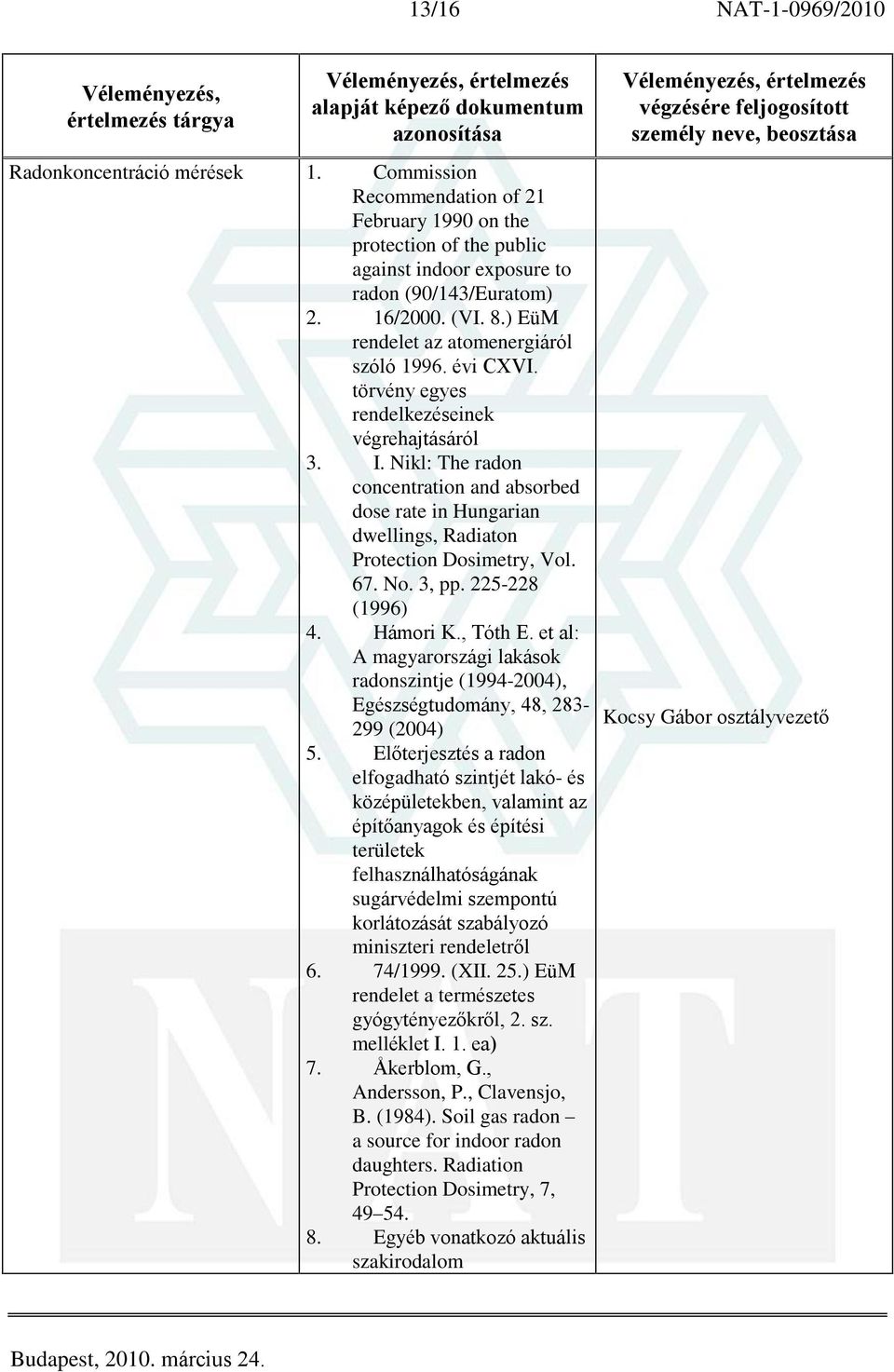 törvény egyes rendelkezéseinek végrehajtásáról 3. I. Nikl: The radon concentration and absorbed dose rate in Hungarian dwellings, Radiaton Protection Dosimetry, Vol. 67. No. 3, pp. 225-228 (1996) 4.
