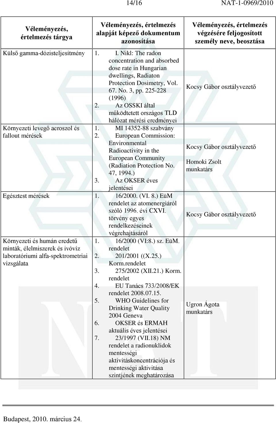 Az OSSKI által mûködtetett országos TLD hálózat mérési eredményei Környezeti levegõ aeroszol és fallout mérések 1. MI 14352-88 szabvány 2.