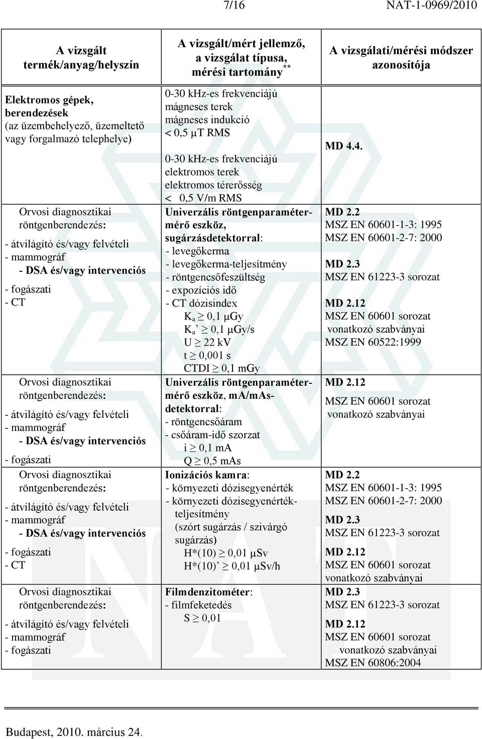 - levegõkerma-teljesítmény - röntgencsõfeszültség - expozíciós idõ - CT dózisindex K a 0,1 µgy K a 0,1 µgy/s U 22 kv t 0,001 s CTDI 0,1 mgy Univerzális röntgenparamétermérõ eszköz, ma/masdetektorral: