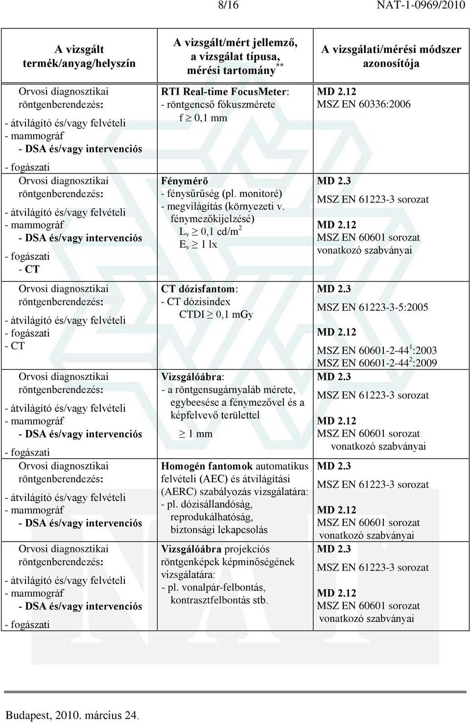 fénymezõkijelzésé) L v 0,1 cd/m 2 E v 1 lx CT dózisfantom: - CT dózisindex CTDI 0,1 mgy Vizsgálóábra: - a röntgensugárnyaláb mérete, egybeesése a fénymezõvel és a képfelvevõ területtel 1 mm Homogén