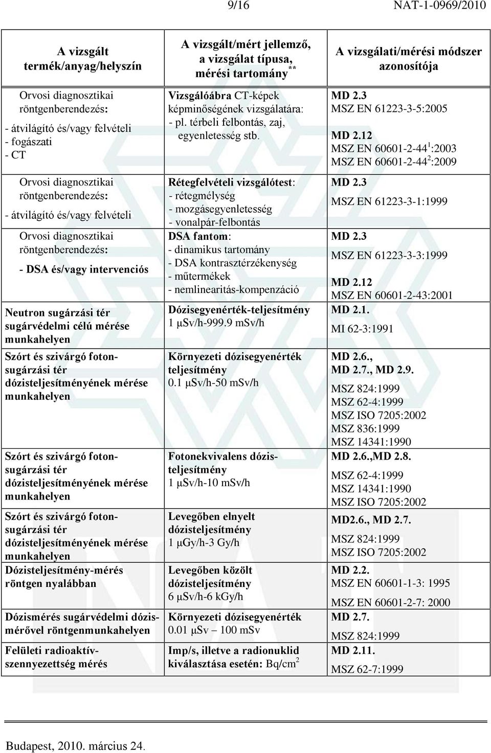 Dózismérés sugárvédelmi dózismérõvel röntgenmunkahelyen Felületi radioaktívszennyezettség mérés mérési tartomány ** Vizsgálóábra CT-képek képminõségének vizsgálatára: - pl.