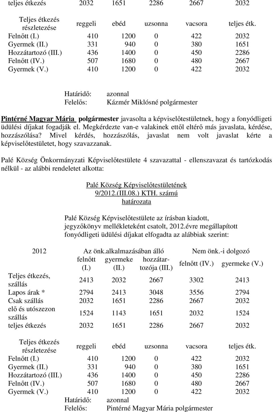 ) 410 1200 0 422 2032 Kázmér Miklósné polgármester Pintérné Magyar Mária polgármester javasolta a képviselőtestületnek, hogy a fonyódligeti üdülési díjakat fogadják el.