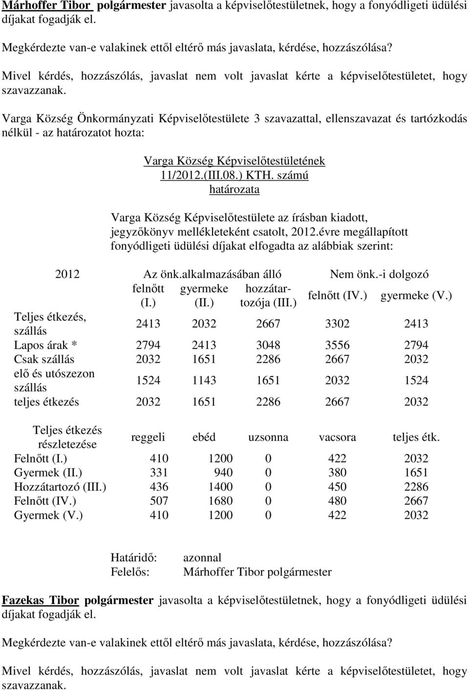 Varga Község Önkormányzati Képviselőtestülete 3 szavazattal, ellenszavazat és tartózkodás nélkül - az határozatot hozta: Varga Község Képviselőtestületének 11/2012.(III.08.) KTH.