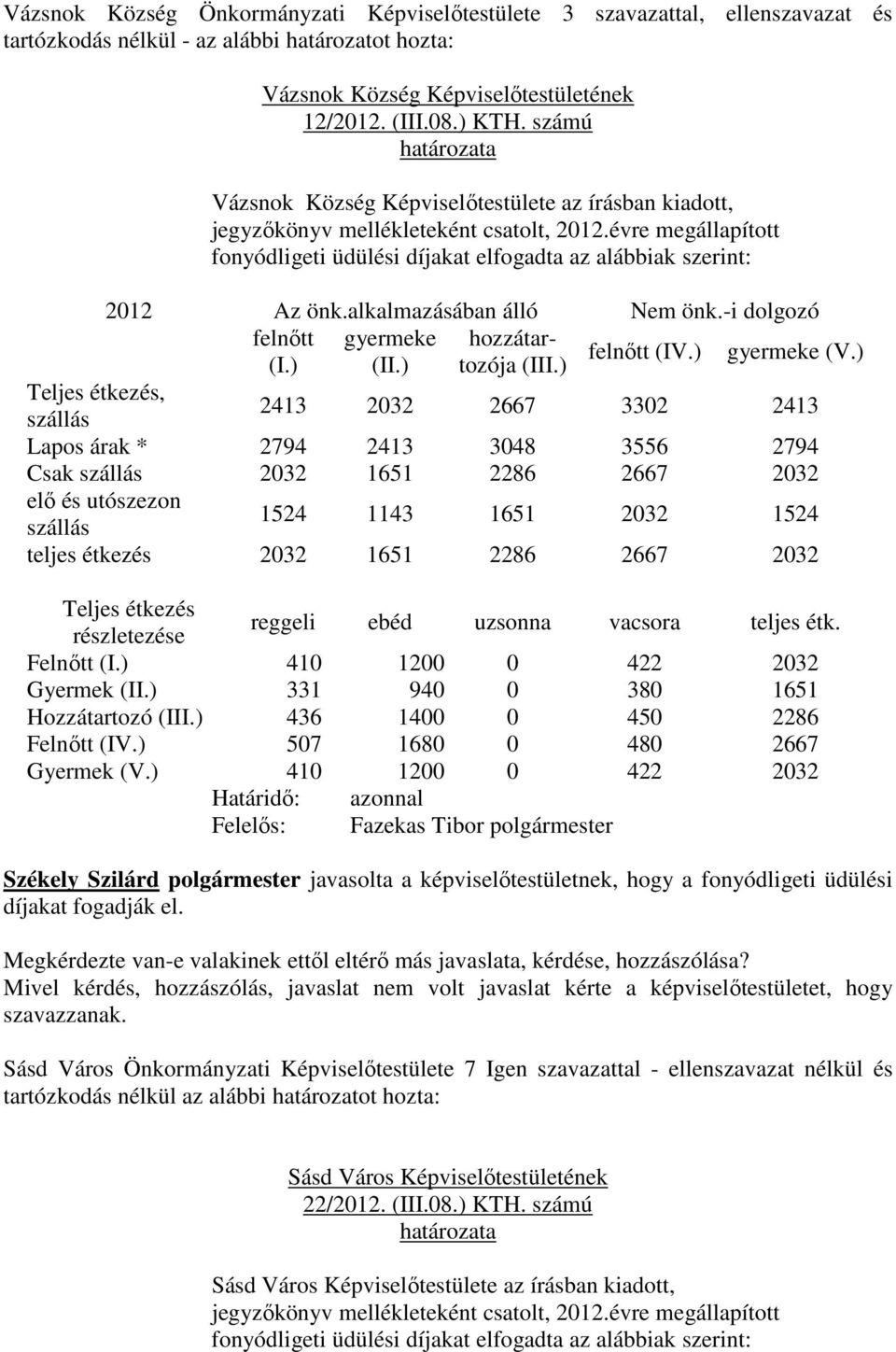 alkalmazásában álló Nem önk.-i dolgozó felnőtt gyermeke hozzátar- (I.) (II.) tozója (III.) felnőtt (IV.) gyermeke (V.