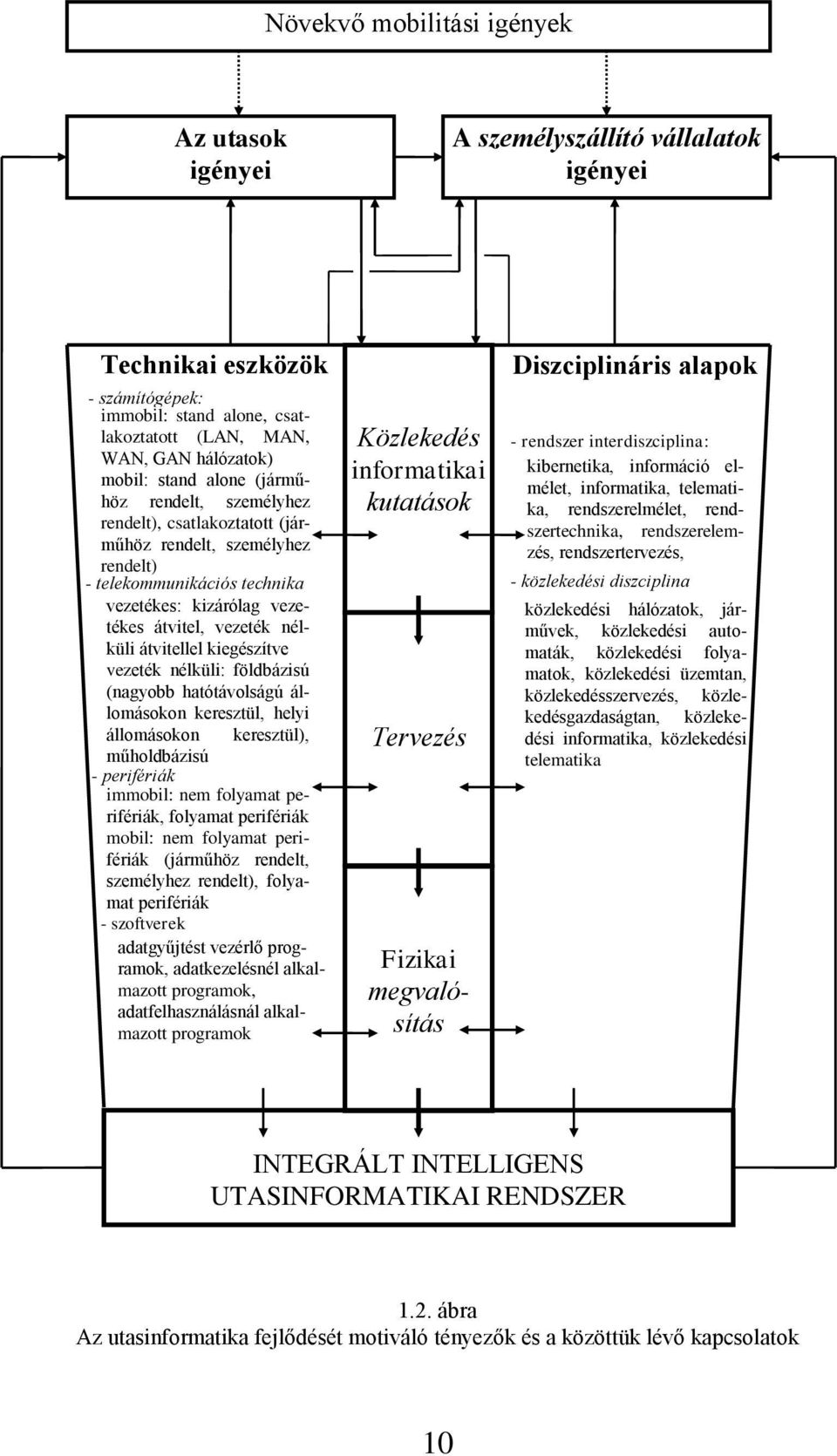 kiegészítve vezeték nélküli: földbázisú (nagyobb hatótávolságú állomásokon keresztül, helyi állomásokon keresztül), műholdbázisú - perifériák immobil: nem folyamat perifériák, folyamat perifériák