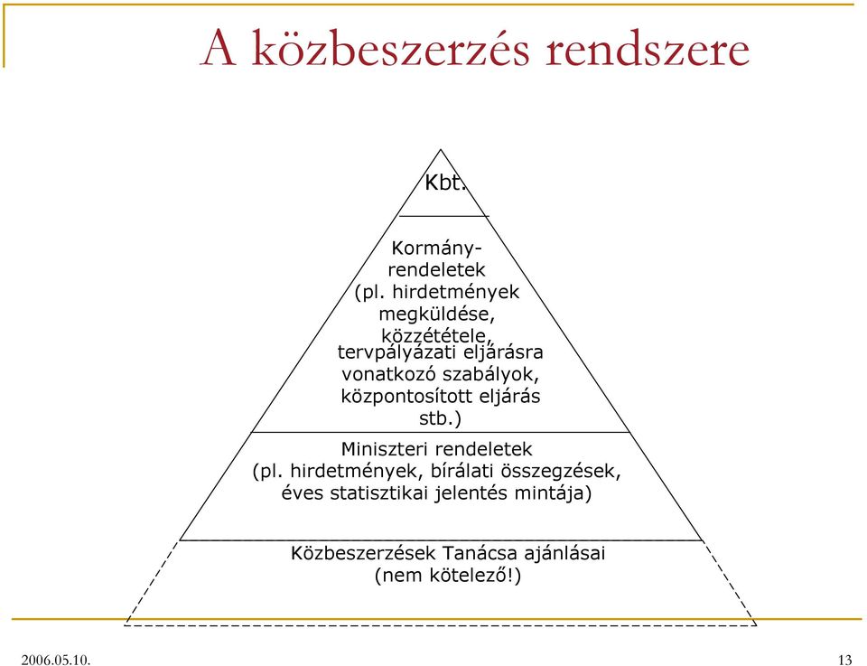 szabályok, központosított eljárás stb.) Miniszteri rendeletek (pl.