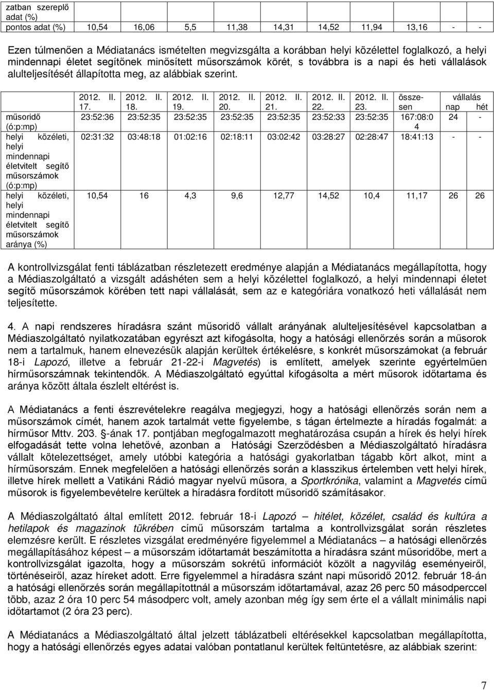 műsoridő (ó:p:mp) helyi özéleti, helyi mindennapi életvitelt segítő műsorszámo (ó:p:mp) helyi özéleti, helyi mindennapi életvitelt segítő műsorszámo aránya (%) 2012. II. 2012. II. 2012. II. 2012. II. 2012. II. 2012. II. 2012. II. összesen vállalás 17.