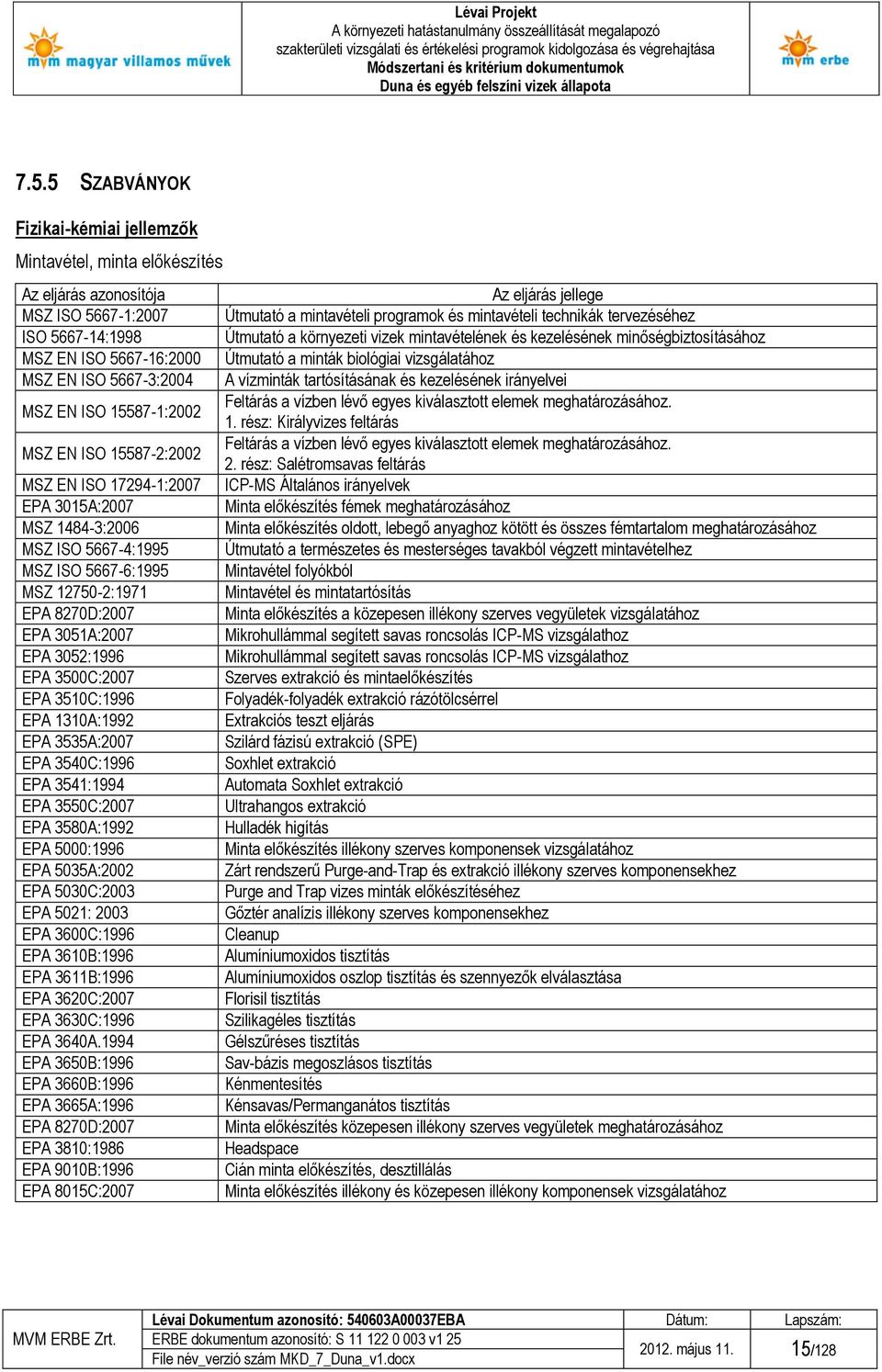 A vízminták tartósításának és kezelésének irányelvei MSZ EN ISO 15587-1:2002 Feltárás a vízben lévő egyes kiválasztott elemek meghatározásához. 1. rész: Királyvizes feltárás MSZ EN ISO 15587-2:2002 Feltárás a vízben lévő egyes kiválasztott elemek meghatározásához.