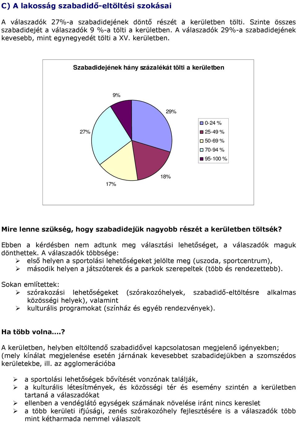 Szabadidejének hány százalékát tölti a kerületben 9% 29% 27% 0-24 % 25-49 % 50-69 % 70-94 % 95-100 % 17% 18% Mire lenne szükség, hogy szabadidejük nagyobb részét a kerületben töltsék?