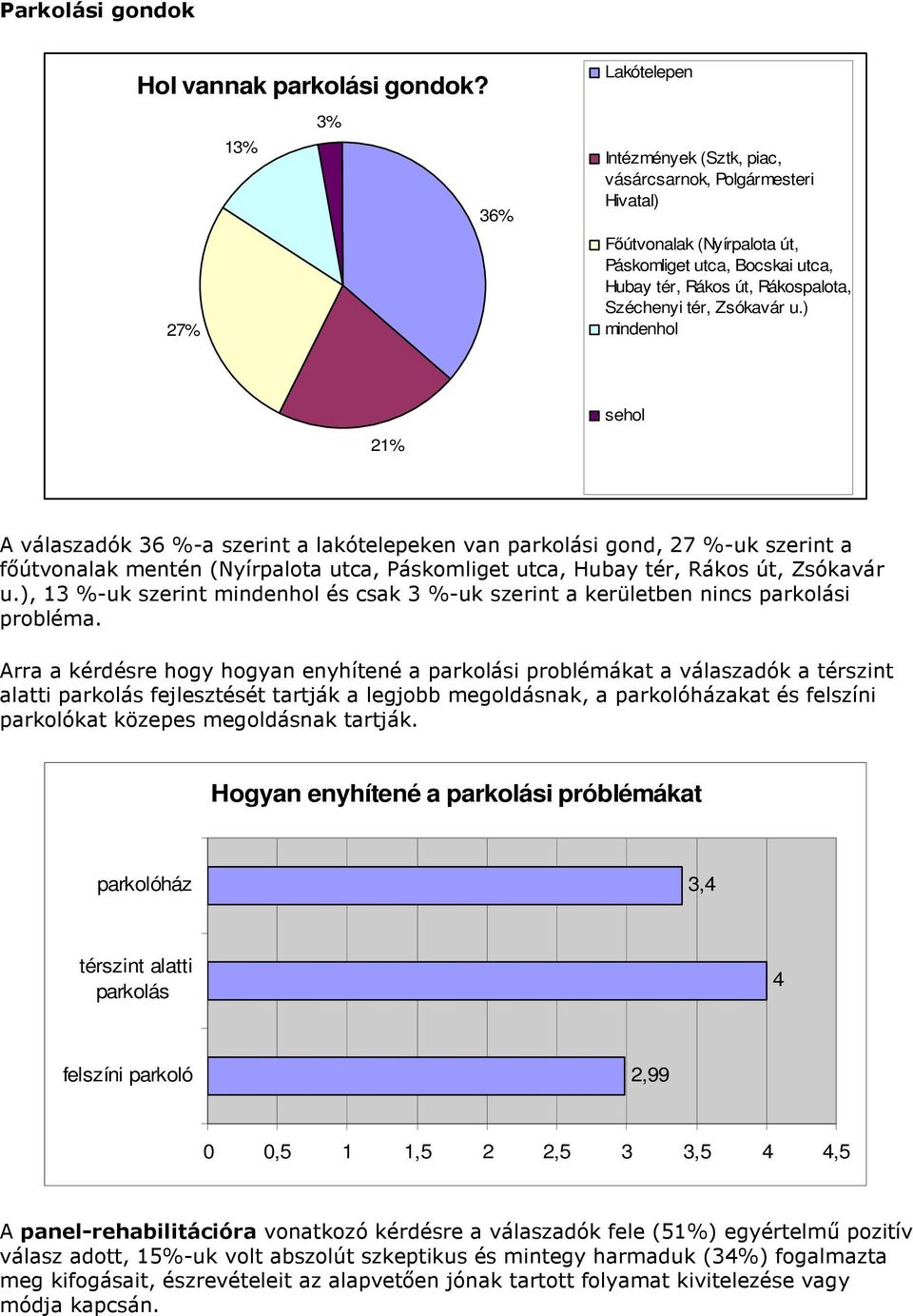 Zsókavár u.