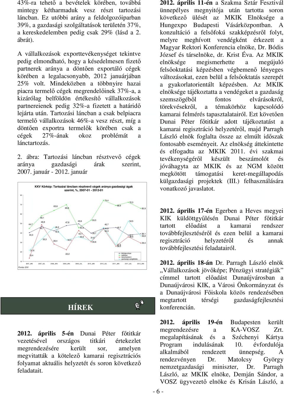 A vállalkozások exporttevékenységet tekintve pedig elmondható, hogy a késedelmesen fizető partnerek aránya a döntően exportáló cégek körében a legalacsonyabb, 2012 januárjában 25% volt.