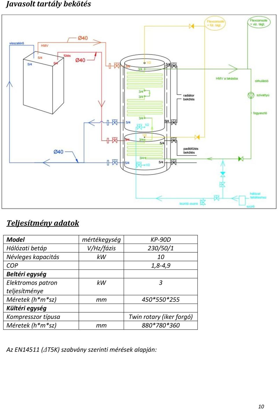 3 teljesítménye Méretek (h*m*sz) mm 450*550*255 Kültéri egység Kompresszor típusa Twin rotary