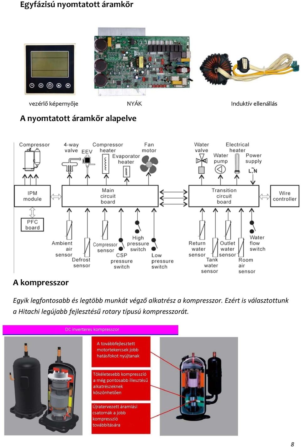 legfontosabb és legtöbb munkát végző alkatrész a kompresszor.