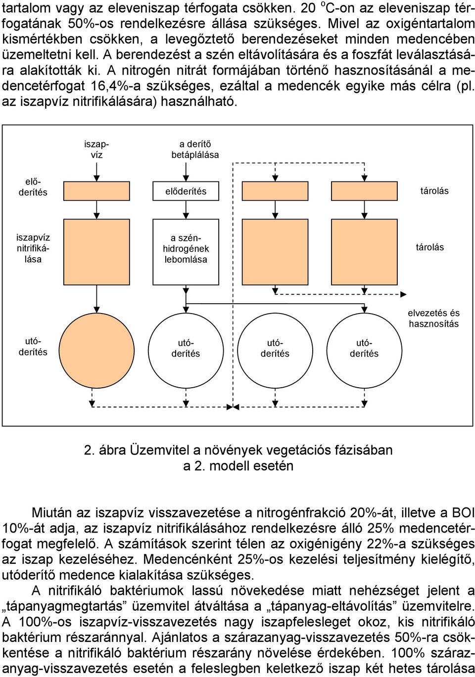 A nitrogén nitrát formájában történő hasznosításánál a medencetérfogat 16,4%-a szükséges, ezáltal a medencék egyike más célra (pl. az iszapvíz nitrifikálására) használható.