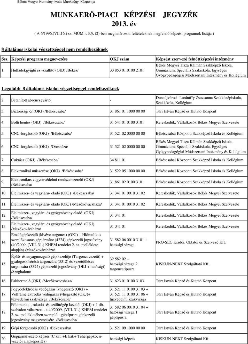 Betanított abroncsgyártó - Dunaújvárosi Lorántffy Zsuzsanna Szakközépiskola, Szakiskola, Kollégium 3. Biztonsági őr (OKJ) 31 861 01 1000 00 00 4.