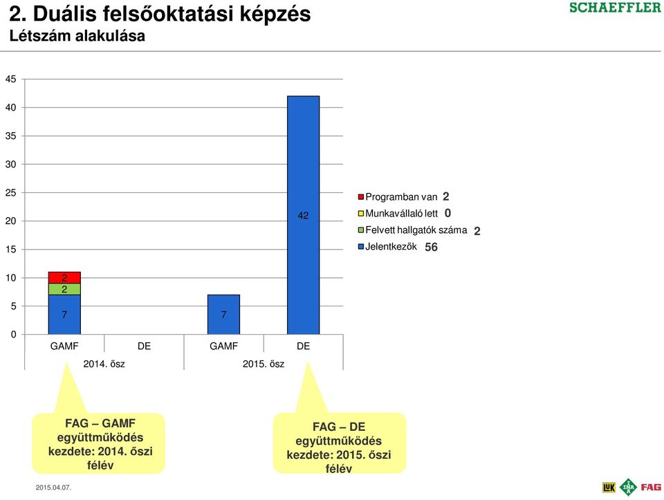 0 2 10 5 0 2 2 7 7 GAMF DE GAMF DE 2014. ősz 2015.