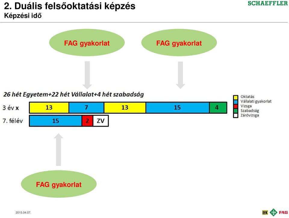 Képzési idő FAG