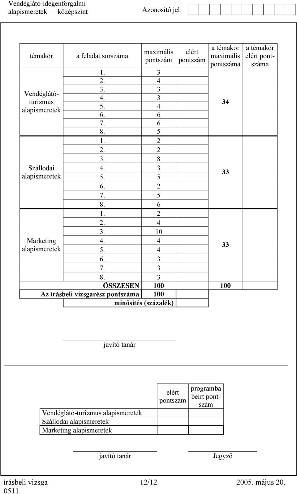 3 elért pontszám a témakör maximális pontszáma 8.