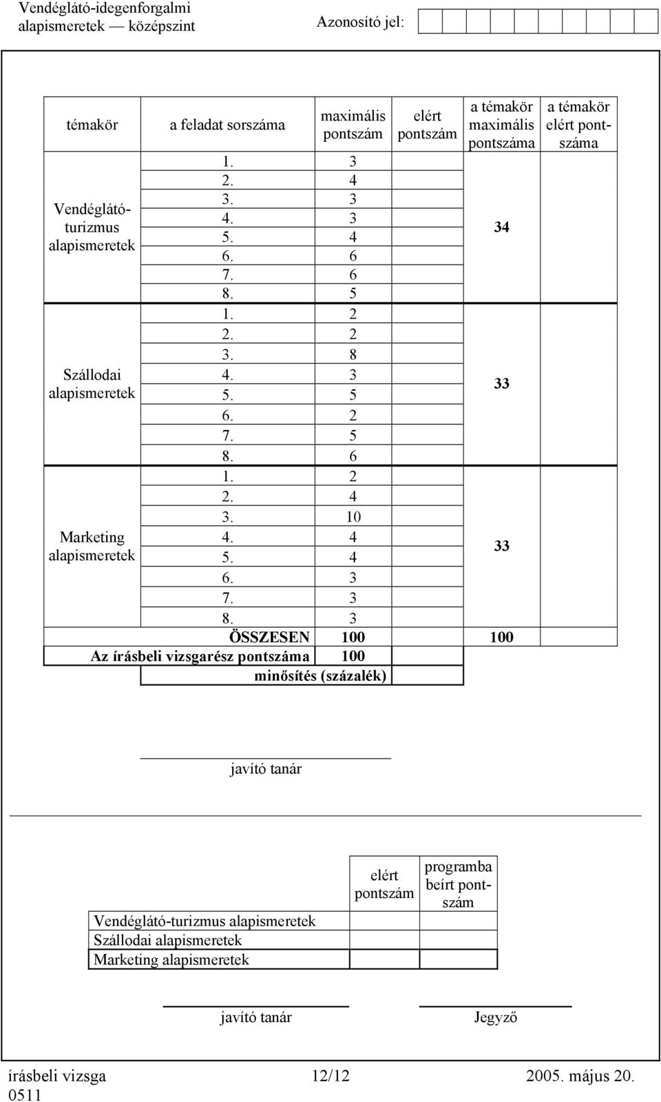 3 elért pontszám a témakör maximális pontszáma 8.