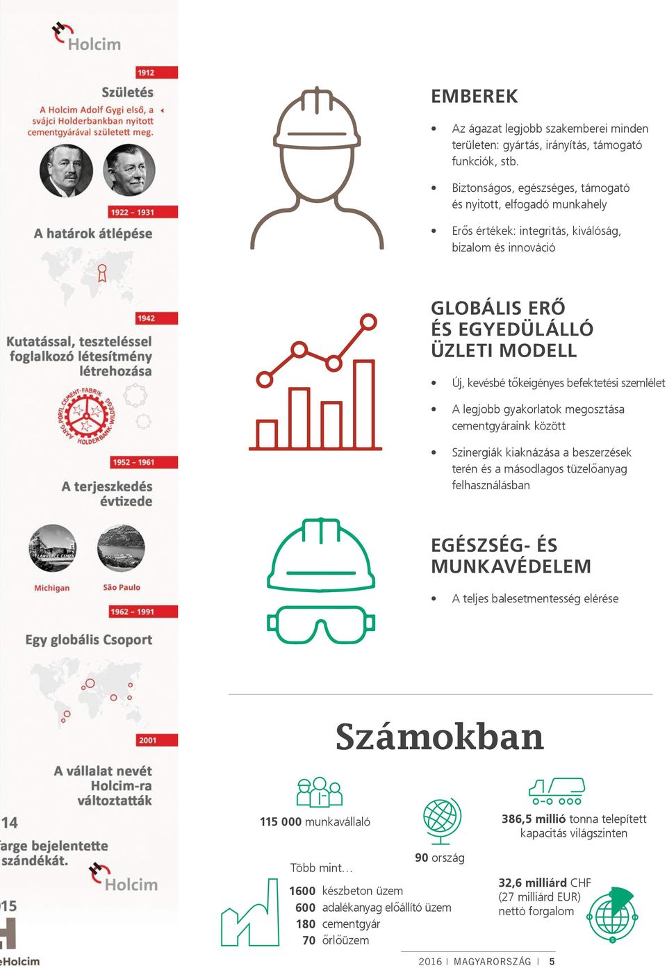 befektetési szemlélet A legjobb gyakorlatok megosztása cementgyáraink között Szinergiák kiaknázása a beszerzések terén és a másodlagos tüzelőanyag felhasználásban EGÉSZSÉG- ÉS MUNKAVÉDELEM A