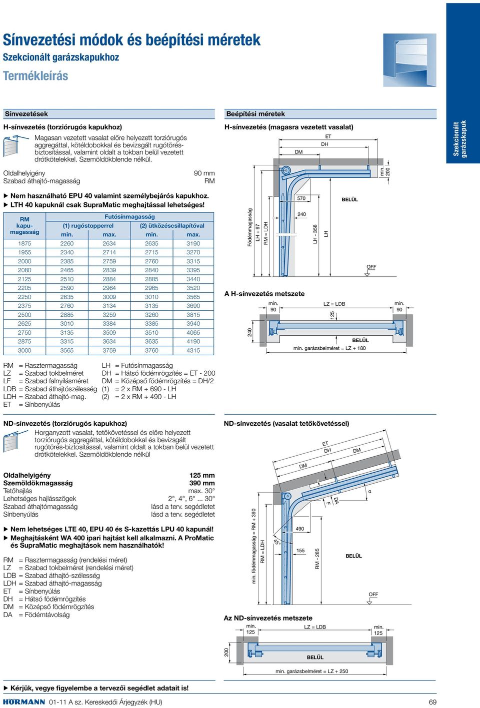 LTH 40 kapuknál csak SupraMatic meghajtással lehetséges! kapumagasság Futósínmagasság (1) rugóstopperrel (2) ütközéscsillapítóval max.
