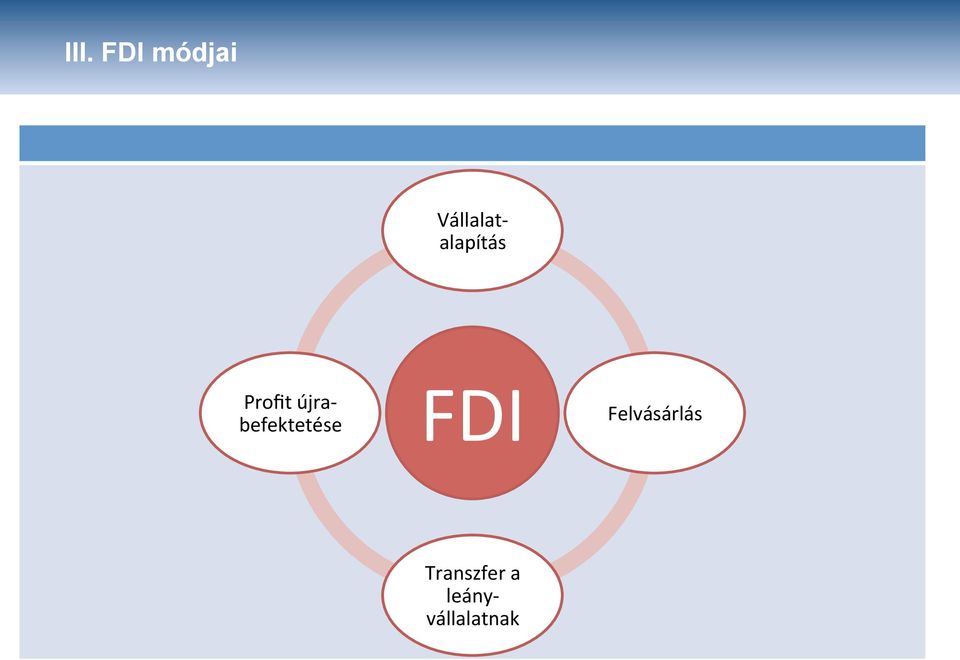 befektetése FDI