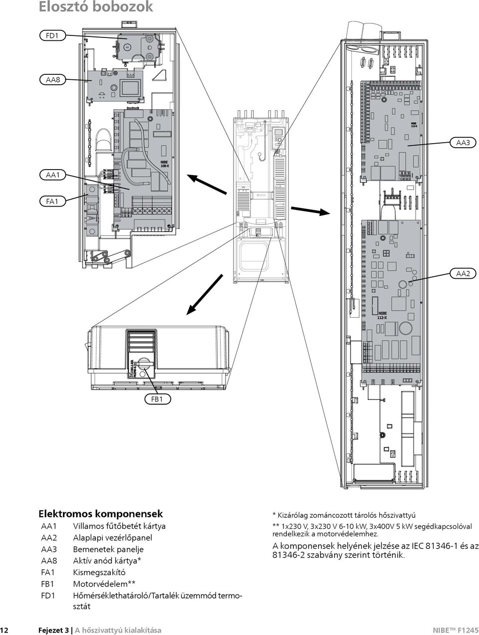 üzemmód termosztát * Kizárólag zománcozott tárolós hőszivattyú ** 1x230 V, 3x230 V 610, 3x400V 5 segédkapcsolóval rendelkezik a