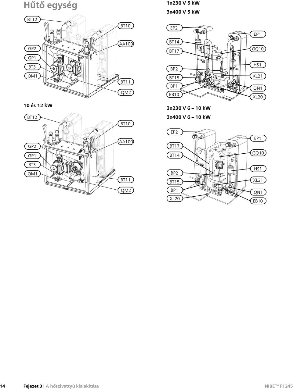 10 GP2 GP1 AA100 EP2 BT17 BT14 EP1 GQ10 BT3 QM1 BT11 BP2 BT15 HS1 XL21 QM2 BP1 XL20 QN1