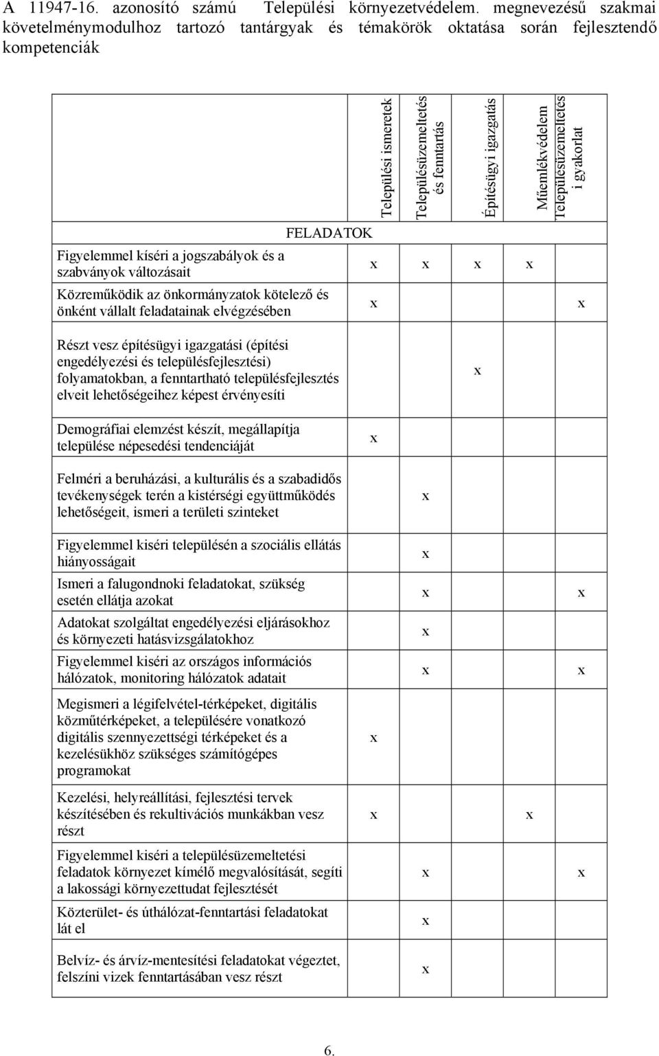 jogszabályok és a szabványok változásait Közreműködik az önkormányzatok kötelező és önként vállalt feladatainak elvégzésében Építésügyi igazgatás Műemlékvédelem Településüzemeltetés i gyakorlat Részt