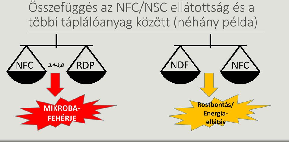 (néhány példa) NFC 3,4-3,8 RDP NDF