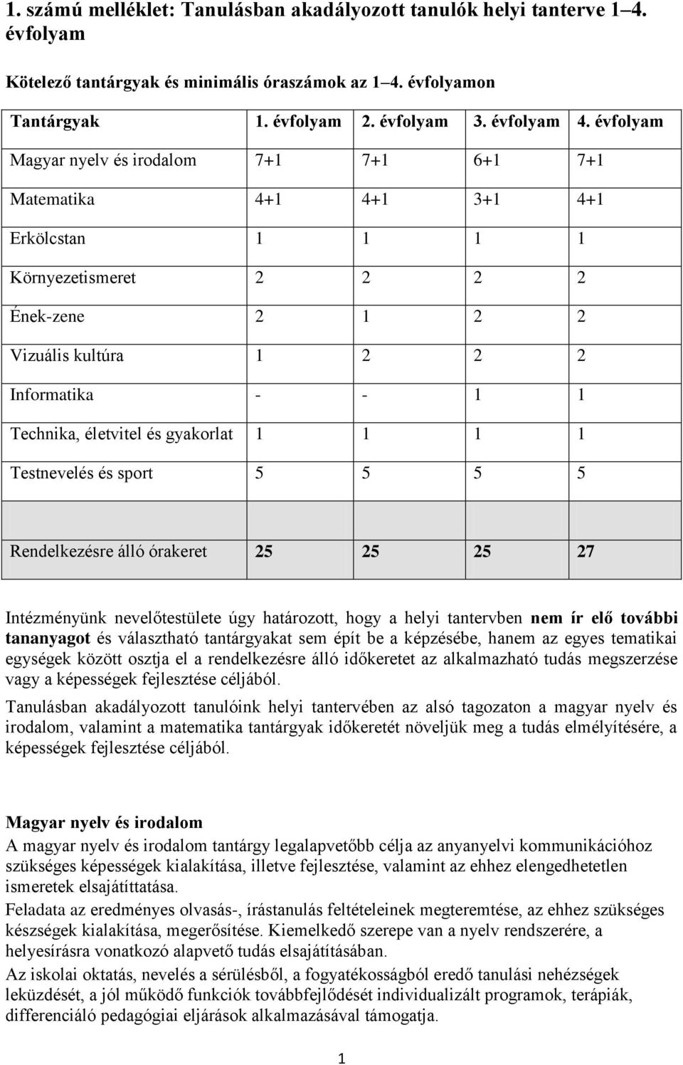 életvitel és gyakorlat 1 1 1 1 Testnevelés és sport 5 5 5 5 Rendelkezésre álló órakeret 25 25 25 27 Intézményünk nevelőtestülete úgy határozott, hogy a helyi tantervben nem ír elő további tananyagot