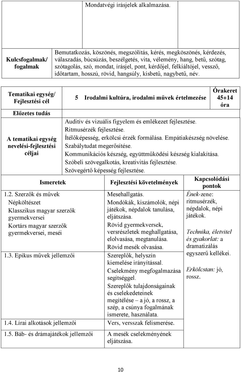 felkiáltójel, vessző, időtartam, hosszú, rövid, hangsúly, kisbetű, nagybetű, név. Ismeretek 1.2.