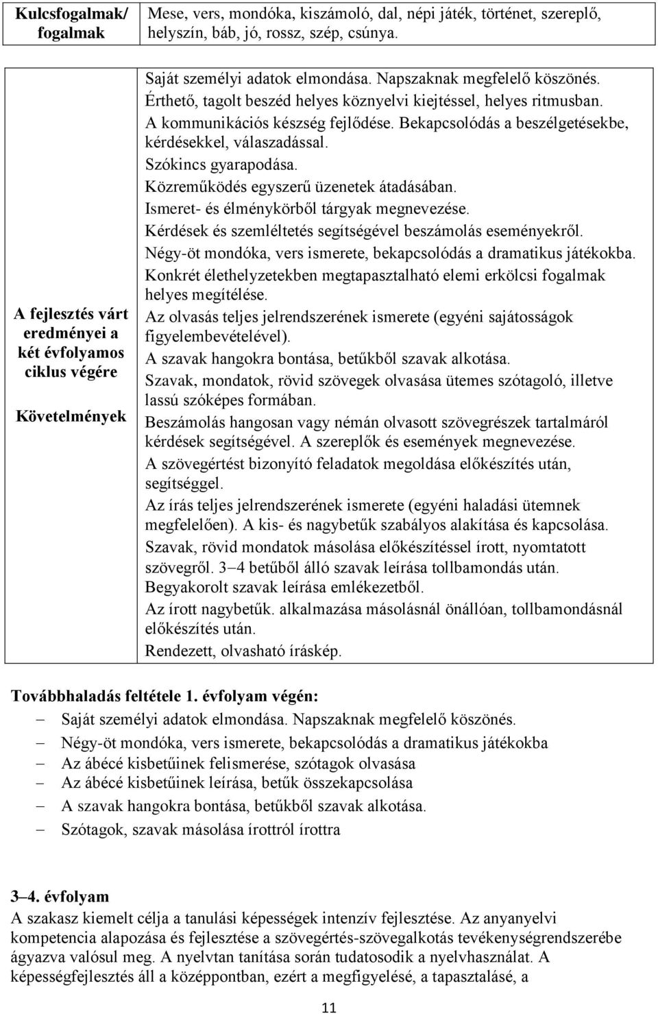 Bekapcsolódás a beszélgetésekbe, kérdésekkel, válaszadással. Szókincs gyarapodása. Közreműködés egyszerű üzenetek átadásában. Ismeret- és élménykörből tárgyak megnevezése.