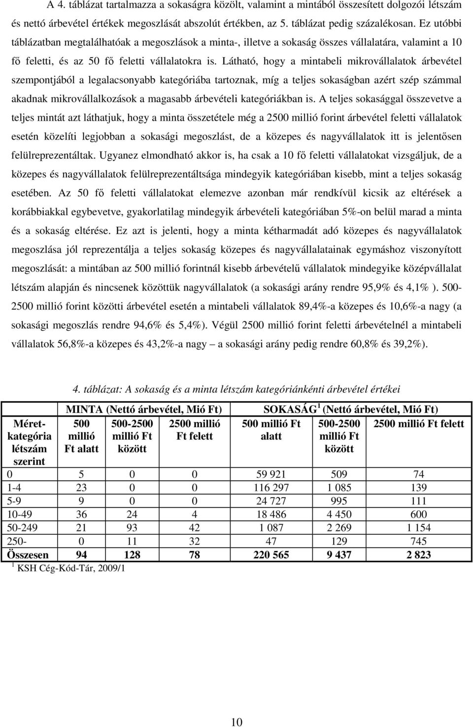 Látható, hogy a mintabeli mikrovállalatok árbevétel szempontjából a legalacsonyabb kategóriába tartoznak, míg a teljes sokaságban azért szép számmal akadnak mikrovállalkozások a magasabb árbevételi