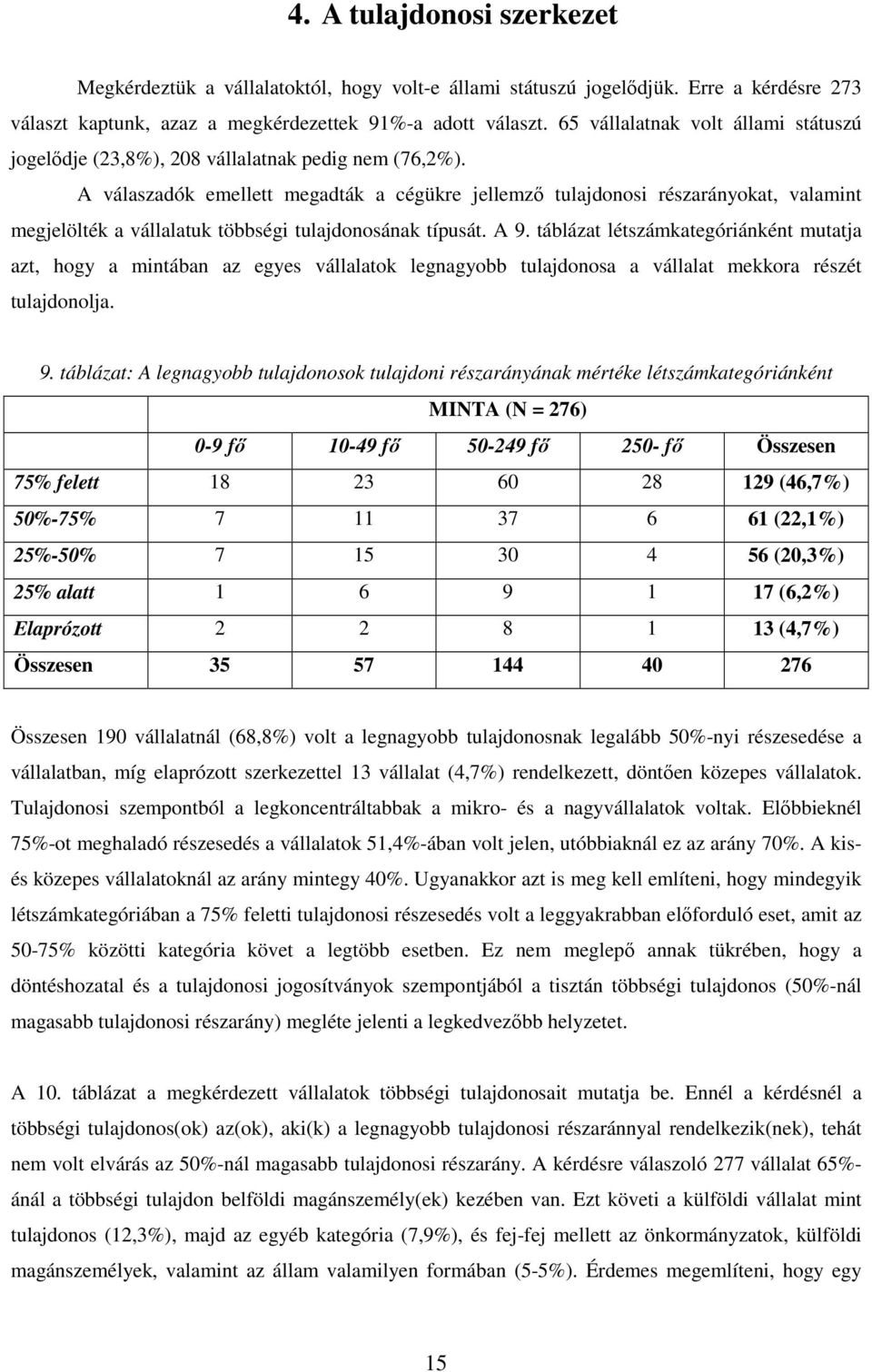 A válaszadók emellett megadták a cégükre jellemzı tulajdonosi részarányokat, valamint megjelölték a vállalatuk többségi tulajdonosának típusát. A 9.