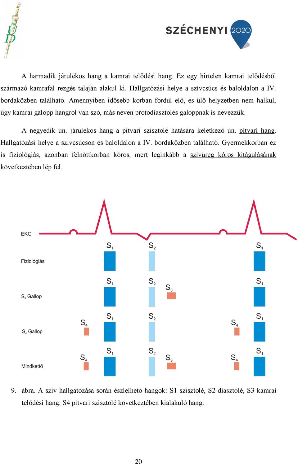járulékos hang a pitvari szisztolé hatására keletkező ún. pitvari hang. Hallgatózási helye a szívcsúcson és baloldalon a IV. bordaközben található.