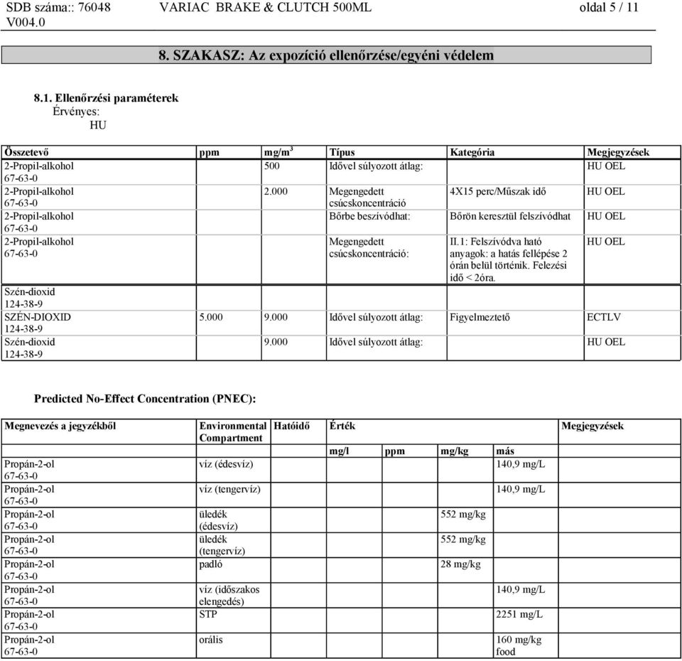 1: Felszívódva ható HU OEL csúcskoncentráció: anyagok: a hatás fellépése 2 órán belül történik. Felezési idő < 2óra. Szén-dioxid 124-38-9 SZÉN-DIOXID 5.000 9.