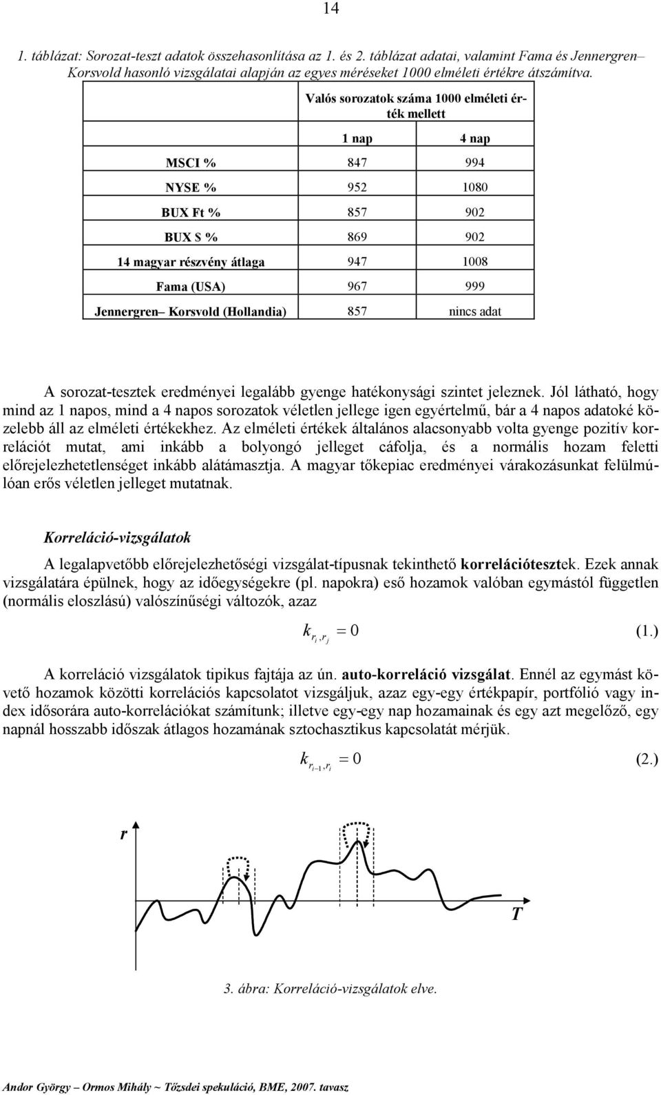 (Hollandia) 857 nincs adat A sorozat-tesztek eredményei legalább gyenge hatékonysági szintet jeleznek.