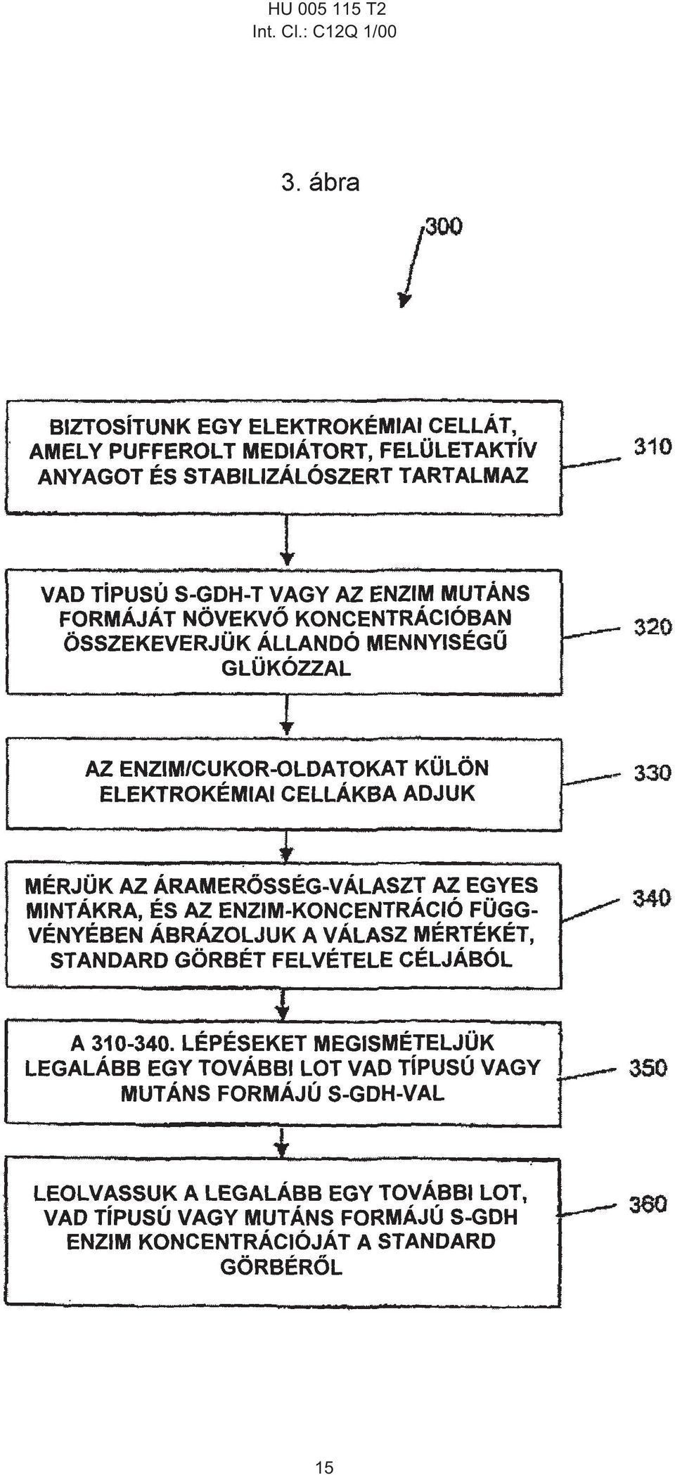 Cl.: C12Q