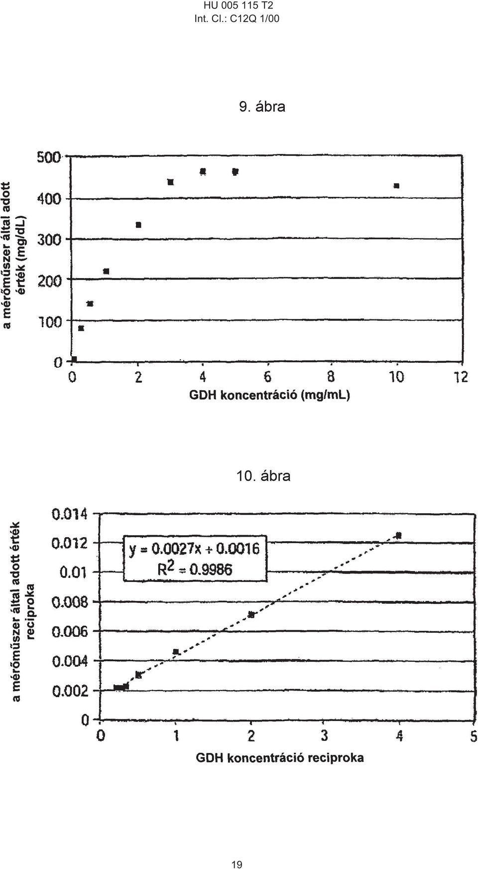 Cl.: C12Q