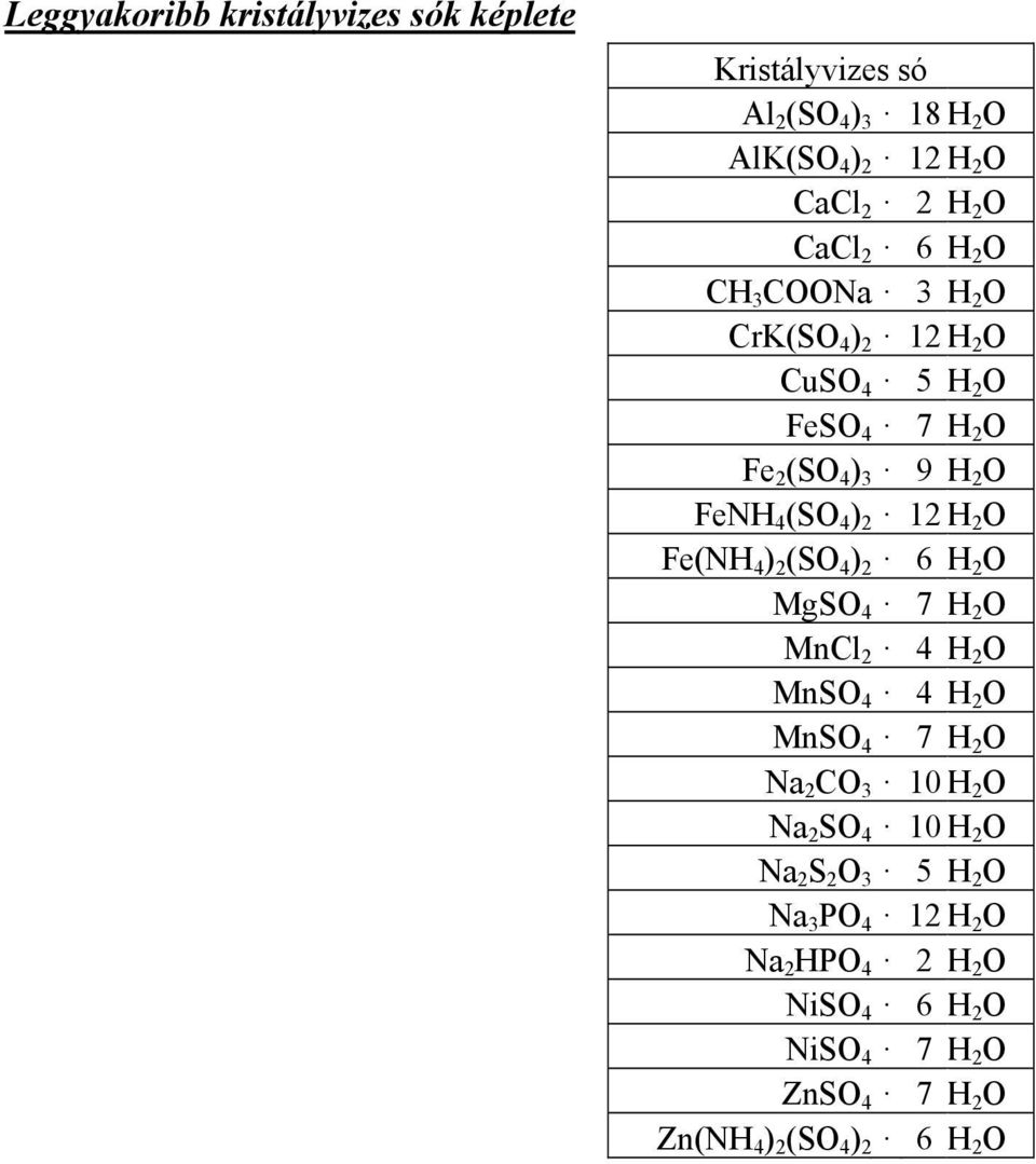 Fe(NH 4 ) 2 (SO 4 ) 2 6H 2 O MgSO 4 7H 2 O MnCl 2 4H 2 O MnSO 4 4H 2 O MnSO 4 7H 2 O Na 2 CO 3 10 H 2 O Na 2 SO 4 10 H 2 O