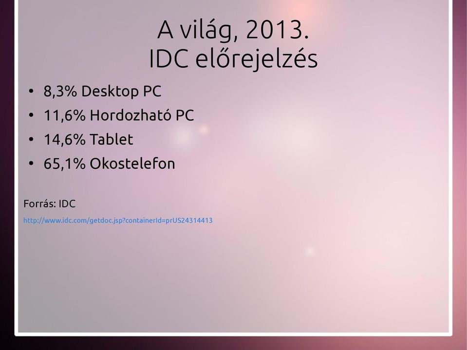 Hordozható PC 14,6% Tablet 65,1%