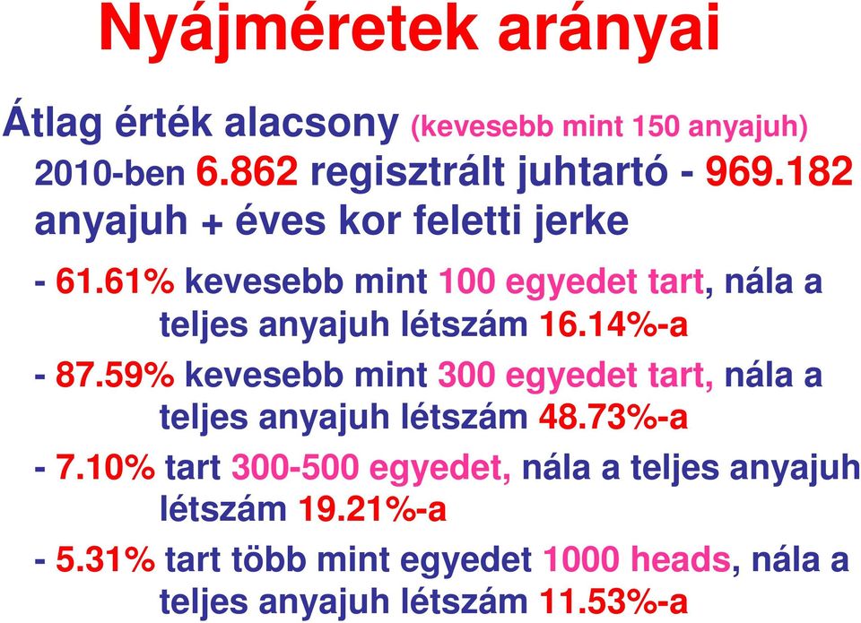 14%-a - 87.59% kevesebb mint 300 egyedet tart, nála a teljes anyajuh létszám 48.73%-a - 7.