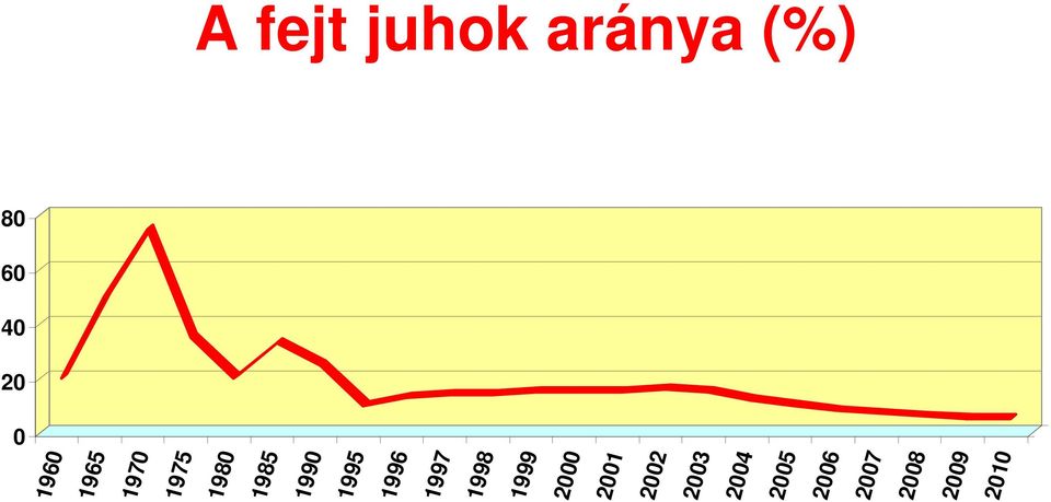 1996 1997 1998 1999 2000 2001 2002