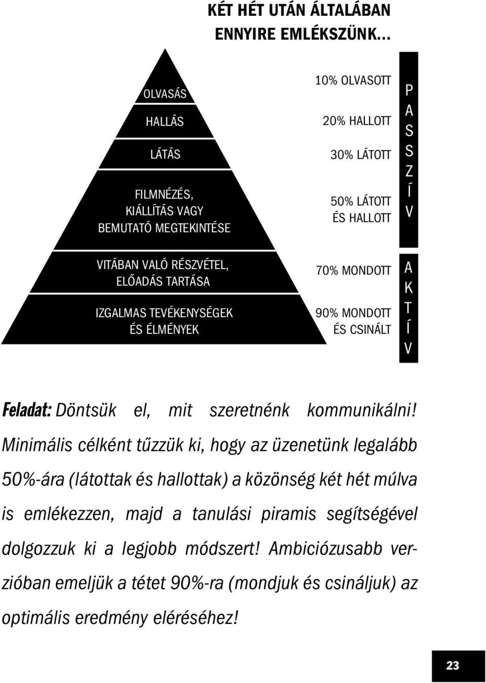 Kevin Duncan DIAGRAMOK KÖNYVE. 50 módszer bármilyen probléma vizuális  megoldásához - PDF Free Download