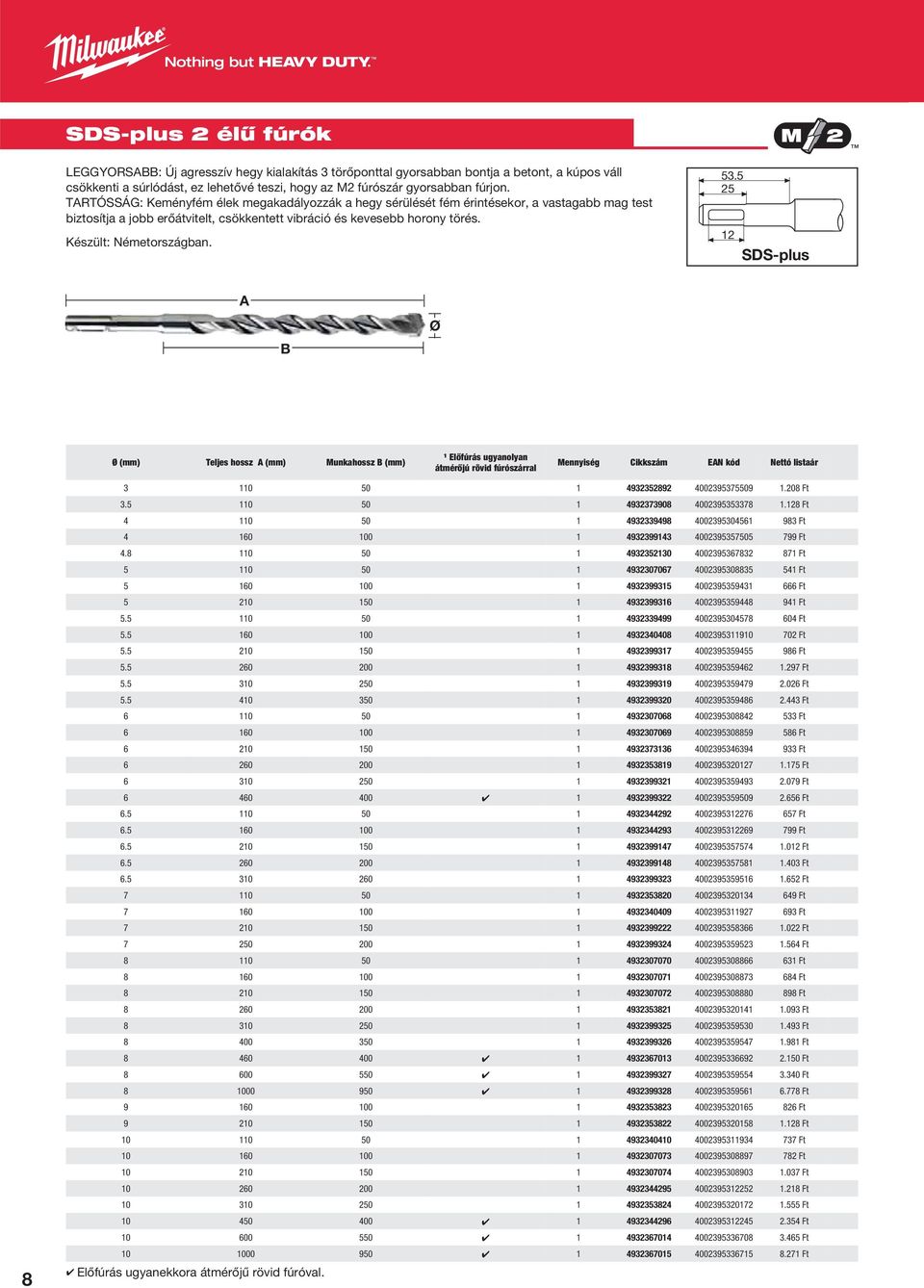 53.5 25 12 SDS-plus Teljes hossz Munkahossz ¹ Előfúrás ugyanolyan átmérőjú rövid fúrószárral Mennyiség Cikkszám EN kód Nettó listaár 8 3 110 50 1 4932352892 4002395375509 1.208 Ft 3.