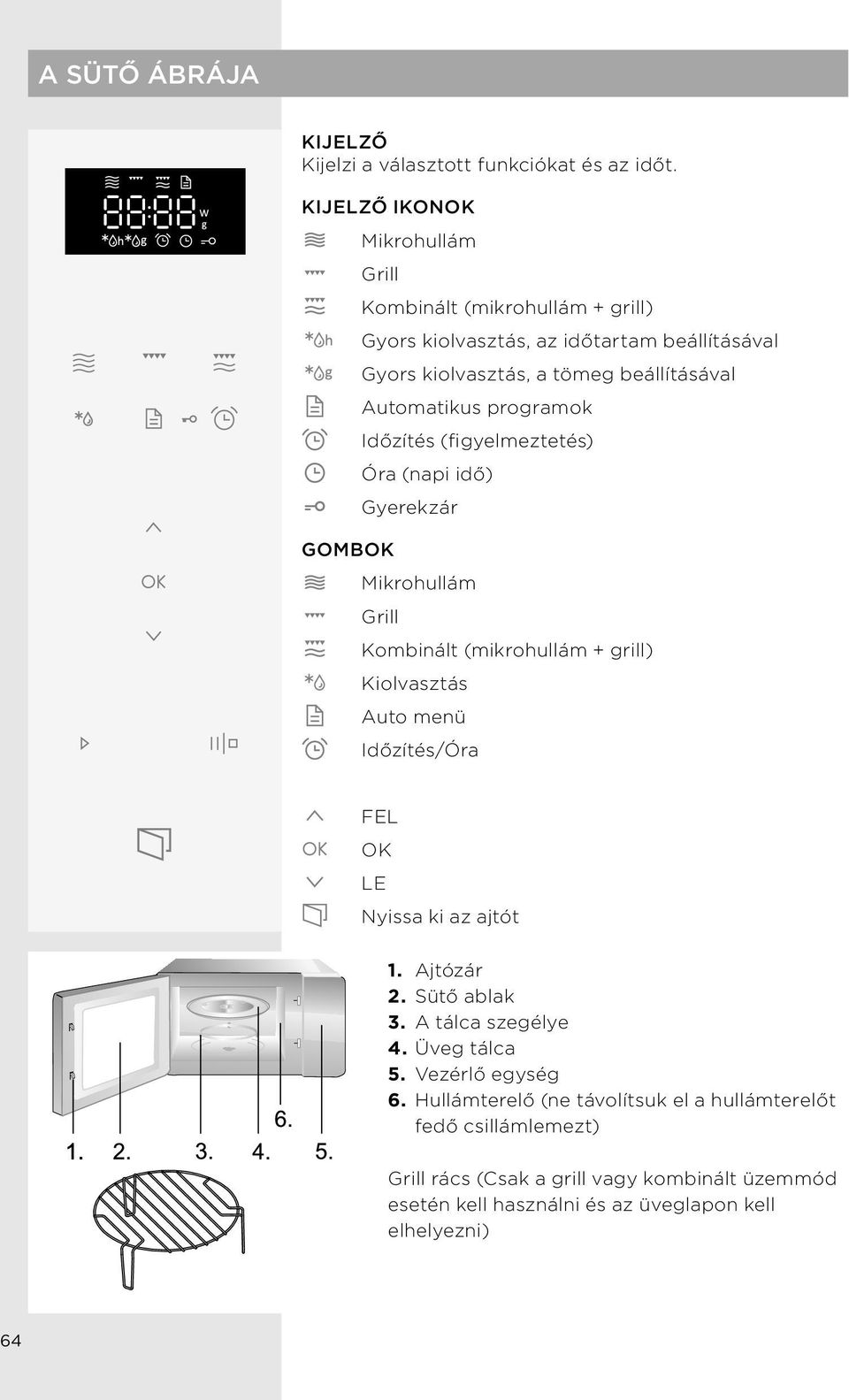 programok Időzítés (figyelmeztetés) Óra (napi idő) Gyerekzár GOMBOK Mikrohullám Grill Kombinált (mikrohullám + grill) Kiolvasztás Auto menü Időzítés/Óra FEL OK LE