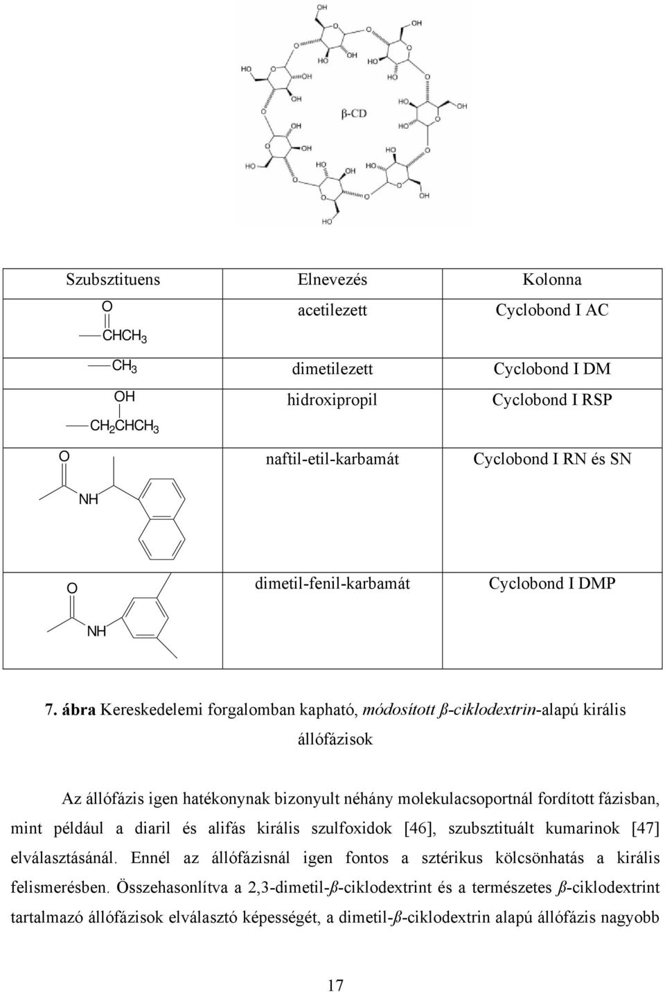 ábra Kereskedelemi forgalomban kapható, módosított ß-ciklodextrin-alapú királis állófázisok Az állófázis igen hatékonynak bizonyult néhány molekulacsoportnál fordított fázisban, mint például a