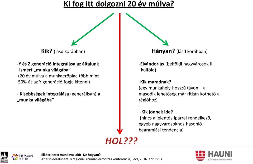 generáció fogja kitenni) - Kisebbségek integrálása (generálisan) a munka világába Hányan?